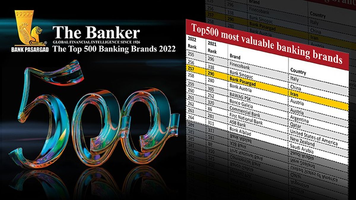 پاسارگاد ، تنها بانک ایرانی در فهرست ۵۰۰ برند بانکی برتر ۲۰۲۲