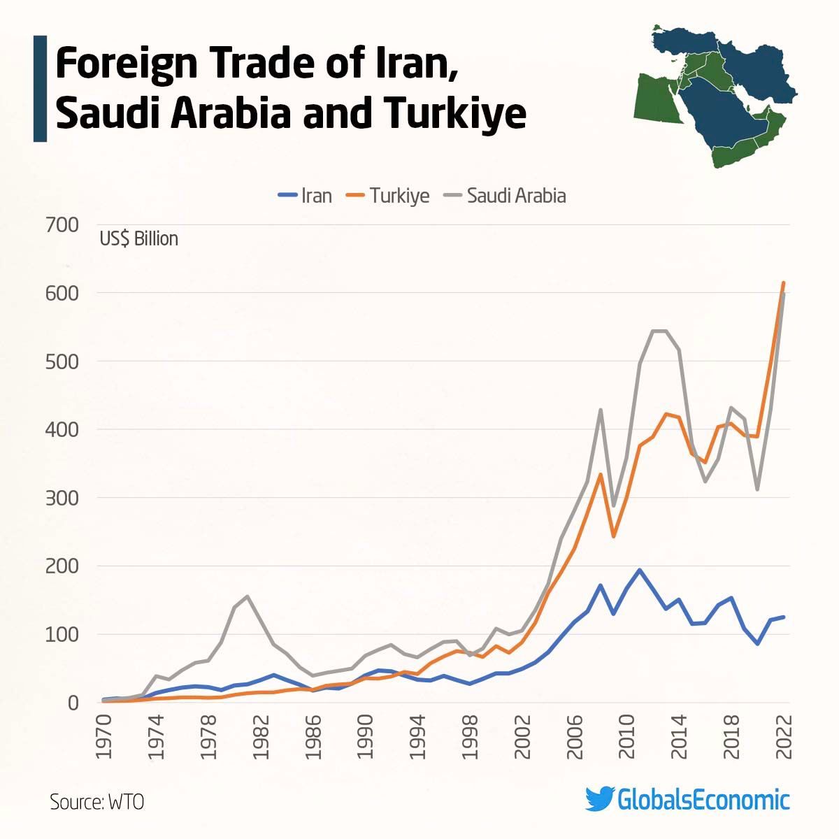 مقایسه غم‌انگیز ایران با ترکیه و عربستان؛ بلایی که تحریم بر سر ما آورد