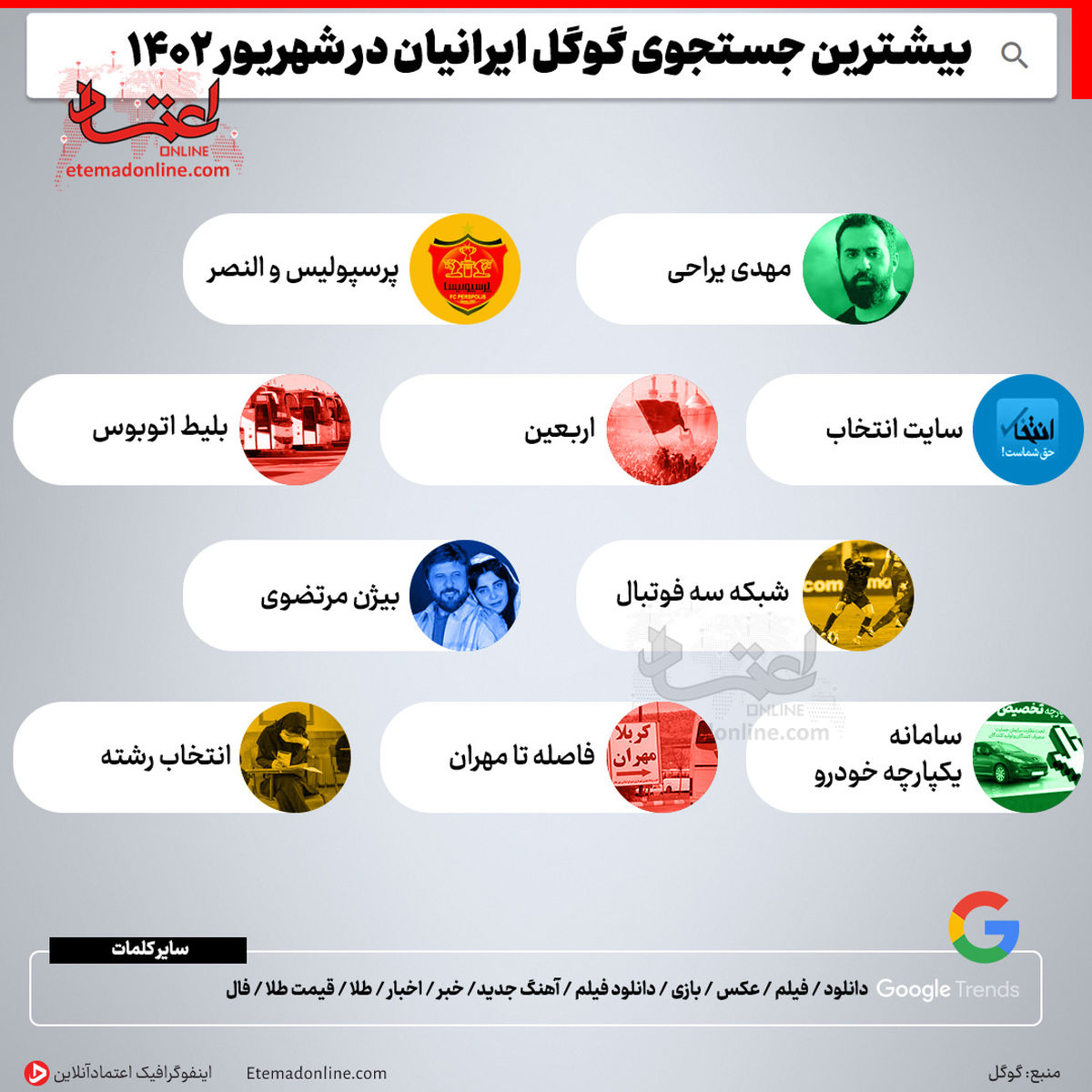 اینفوگرافی؛ بیشترین جست‌وجوی گوگل ایرانیان در شهریور ۱۴۰۲