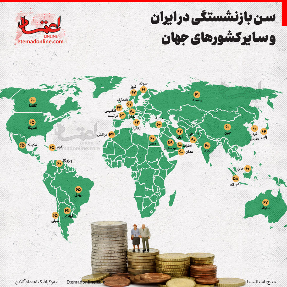 اینفوگرافی؛ سن بازنشستگی در ایران و سایر کشورهای جهان چقدر است؟