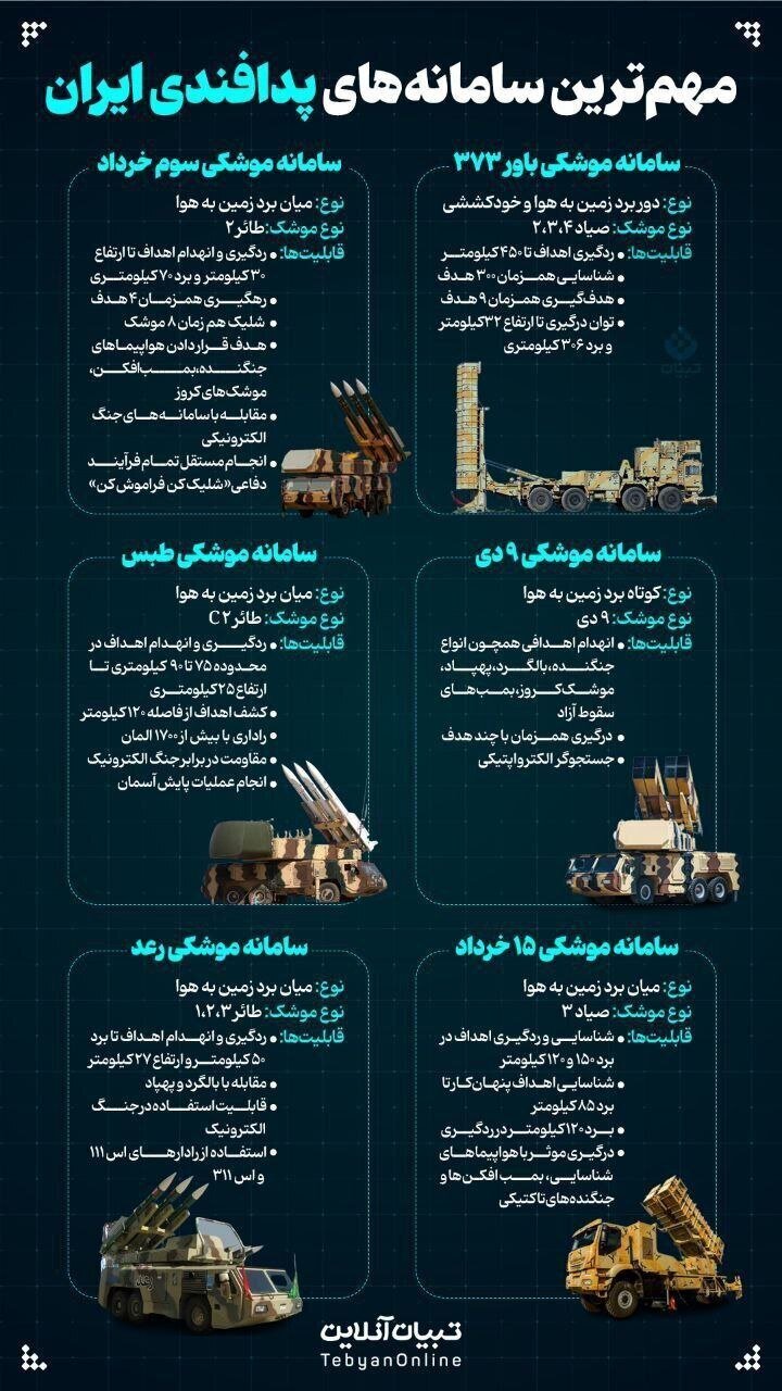 ۶ سامانه موشکی ایران برای مقابله با حمله اسرائیل